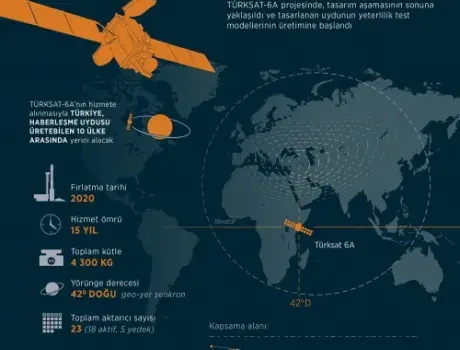 Türksat 6A Uydusunda Üretim Aşamasına Geçildi
